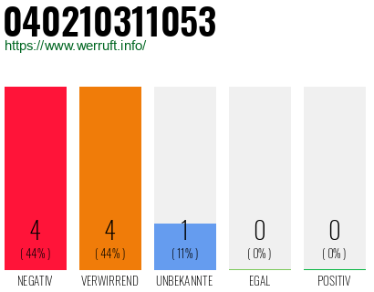 Rufnummer 040210311053 Telefonnummer 040210311053