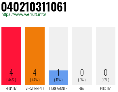 Rufnummer 040210311061 Telefonnummer 040210311061