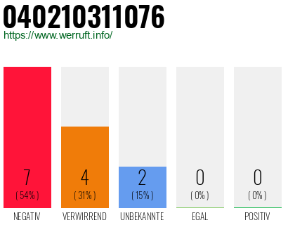Rufnummer 040210311076 Telefonnummer 040210311076