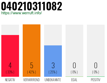 Rufnummer 040210311082 Telefonnummer 040210311082