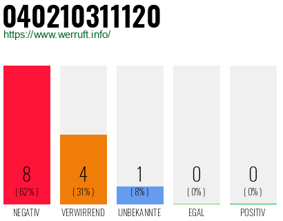 Rufnummer 040210311120 Telefonnummer 040210311120