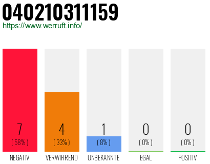 Rufnummer 040210311159 Telefonnummer 040210311159
