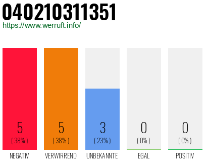 Rufnummer 040210311351 Telefonnummer 040210311351