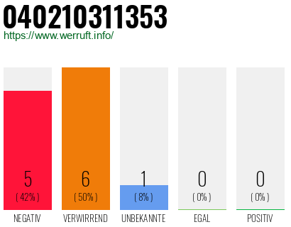 Rufnummer 040210311353 Telefonnummer 040210311353