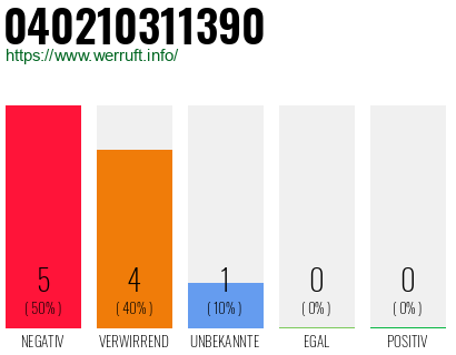 Rufnummer 040210311390 Telefonnummer 040210311390