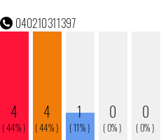 Telefonnummer 040210311397