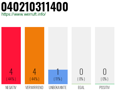 Rufnummer 040210311400 Telefonnummer 040210311400