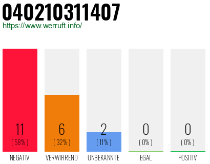 Rufnummer 040210311407 Telefonnummer 040210311407