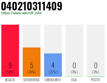 Rufnummer 040210311409 Telefonnummer 040210311409