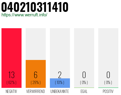 Rufnummer 040210311410 Telefonnummer 040210311410