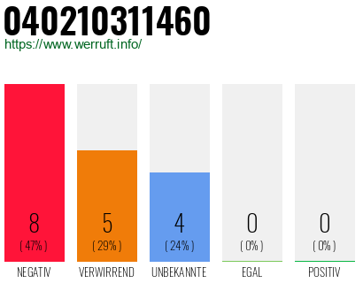 Rufnummer 040210311460 Telefonnummer 040210311460