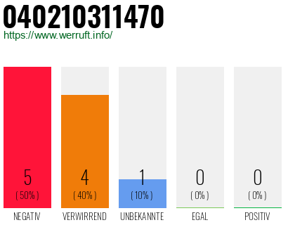 Rufnummer 040210311470 Telefonnummer 040210311470