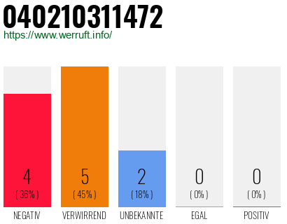Rufnummer 040210311472 Telefonnummer 040210311472