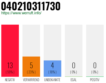 Rufnummer 040210311730 Telefonnummer 040210311730