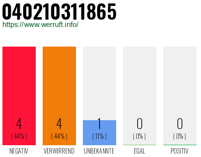 Rufnummer 040210311865 Telefonnummer 040210311865