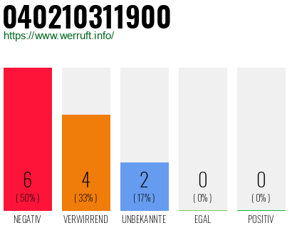 Rufnummer 040210311900 Telefonnummer 040210311900
