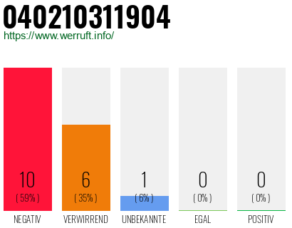 Rufnummer 040210311904 Telefonnummer 040210311904