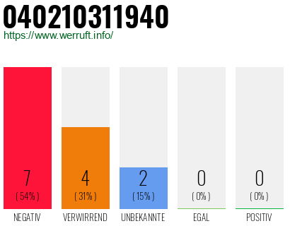 Rufnummer 040210311940 Telefonnummer 040210311940