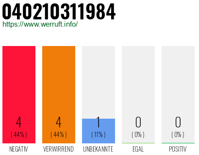Rufnummer 040210311984 Telefonnummer 040210311984