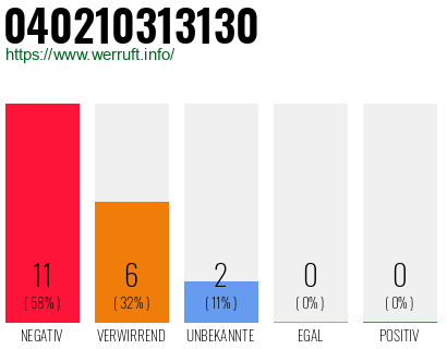 Rufnummer 040210313130 Telefonnummer 040210313130