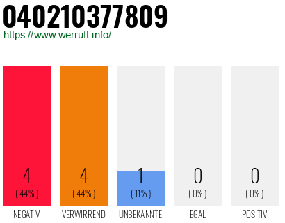 Rufnummer 040210377809 Telefonnummer 040210377809