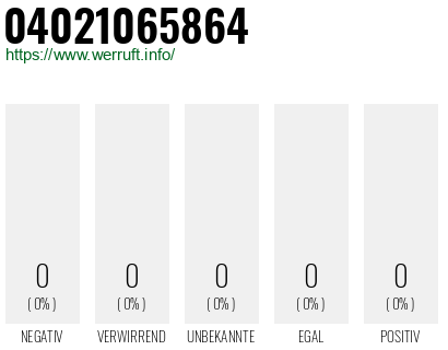 Telefonnummer 04021065864