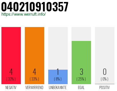 Rufnummer 040210910357 Telefonnummer 040210910357