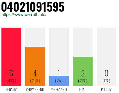 Rufnummer 04021091595 Telefonnummer 04021091595