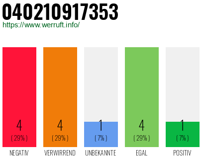 Rufnummer 040210917353 Telefonnummer 040210917353