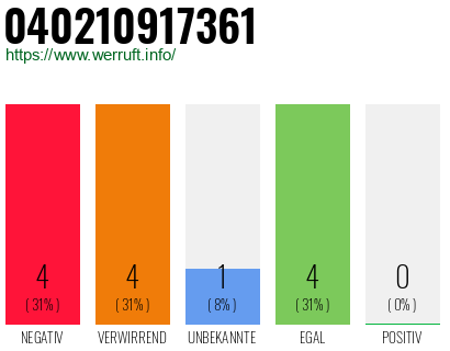 Rufnummer 040210917361 Telefonnummer 040210917361