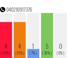 Telefonnummer 040210917376