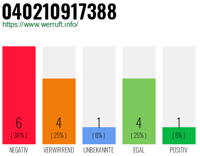 Rufnummer 040210917388 Telefonnummer 040210917388