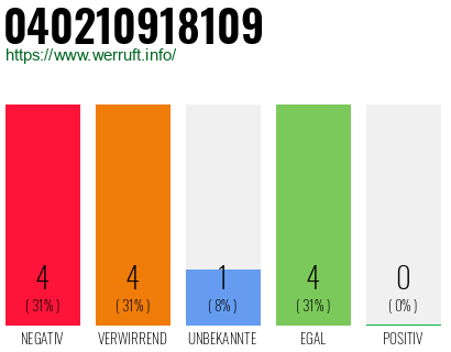 Rufnummer 040210918109 Telefonnummer 040210918109