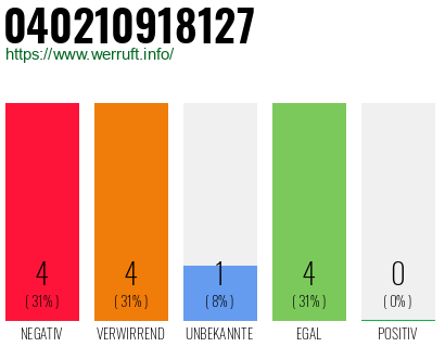 Rufnummer 040210918127 Telefonnummer 040210918127