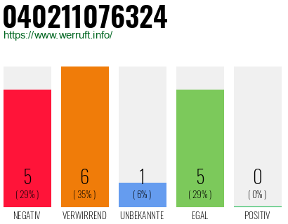 Rufnummer 040211076324 Telefonnummer 040211076324
