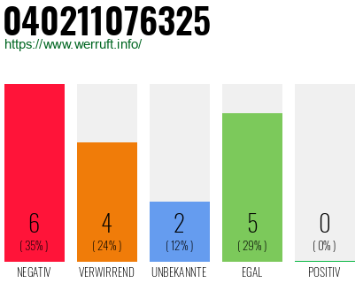Rufnummer 040211076325 Telefonnummer 040211076325