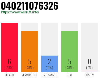 Rufnummer 040211076326 Telefonnummer 040211076326
