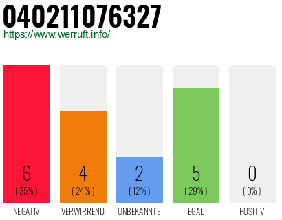 Rufnummer 040211076327 Telefonnummer 040211076327