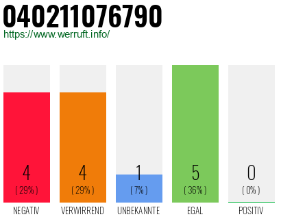 Rufnummer 040211076790 Telefonnummer 040211076790