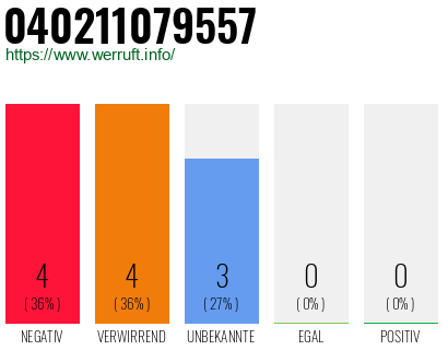 Rufnummer 040211079557 Telefonnummer 040211079557