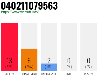 Rufnummer 040211079563 Telefonnummer 040211079563