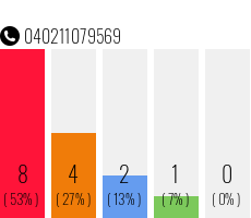 Telefonnummer 040211079569