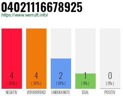 Rufnummer 04021116678925 Telefonnummer 04021116678925
