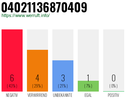 Rufnummer 04021136870409 Telefonnummer 04021136870409