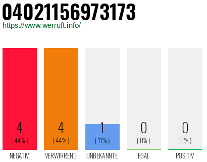 Rufnummer 04021156973173 Telefonnummer 04021156973173