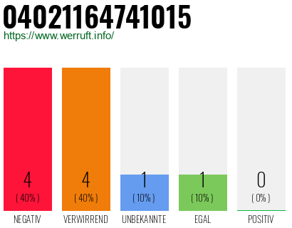 Rufnummer 04021164741015 Telefonnummer 04021164741015