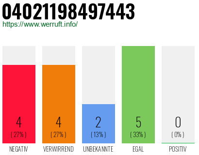 Telefonnummer 04021198497443