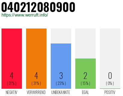 Rufnummer 040212080900 Telefonnummer 040212080900