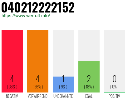 Rufnummer 040212222152 Telefonnummer 040212222152