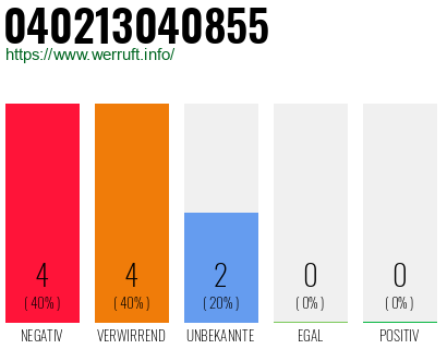 Rufnummer 040213040855 Telefonnummer 040213040855